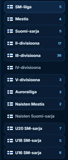 Sivupalkin sarjalista ja päivän ottelumäärät: SM-liiga, Mestis, Suomi-sarja ja divisioonat