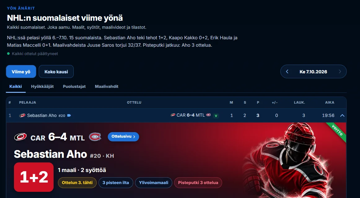 Yön änärit: suomalaisen NHL-pelaajan kortti, jossa tehot, merkit ja ottelutapahtumat